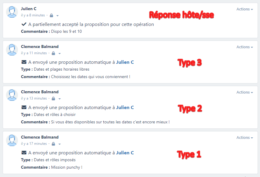 Timeline avec informations