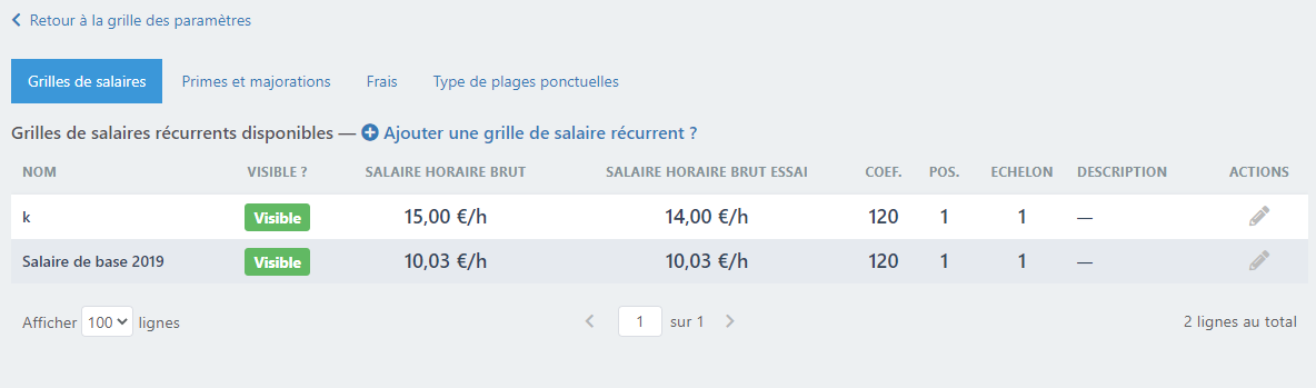 Configuration récurrente