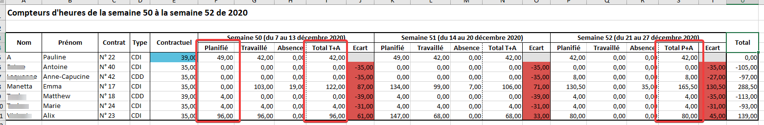 Exemple d'export des compteurs d'heures à la semaine, généré le 21 décembre (dernière semaine planifiée contrairement aux autres déjà travaillées)